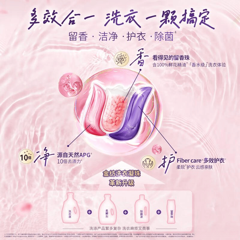 ：现代家庭洗衣的理想选择与深度评测PG电子麻将胡了试玩金纺洗衣凝珠(图3)