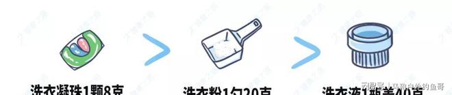 ”还是“智商税”？用了半年谈谈我的感受麻将胡了2试玩模拟器洗衣凝珠是“真实用(图5)